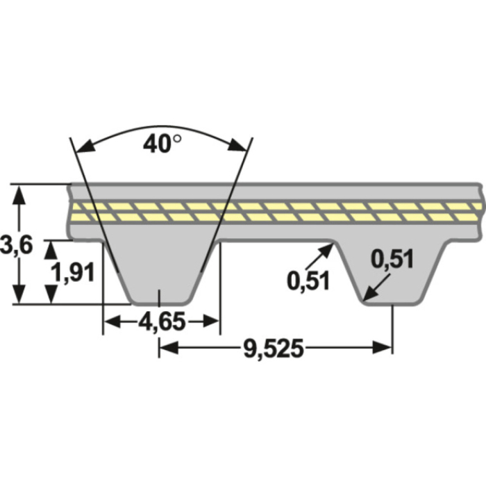 GATES ZR 202 L 050
Powergrip - Detail 1
