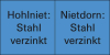 Blindniet Stahl Standard
 Flachrdk. 5  x20mm Gesipa - More 7